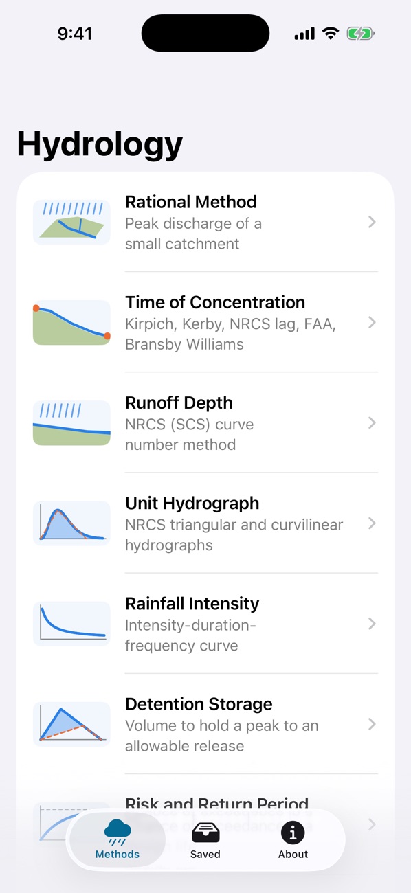 The list of hydrology methods