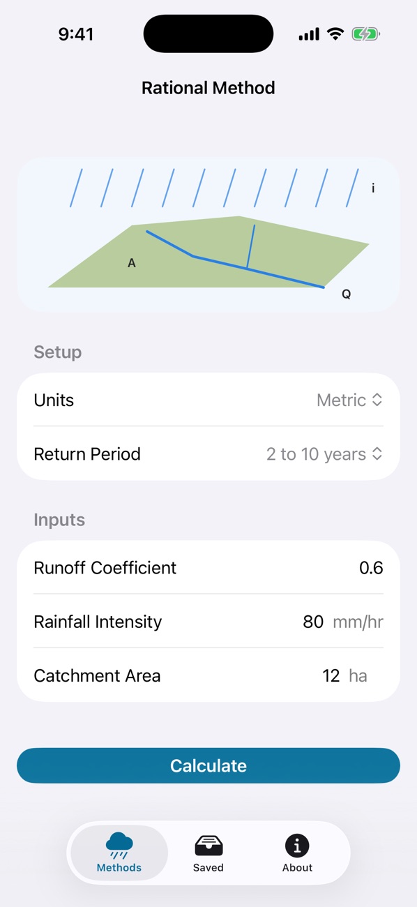 The rational method form, with a sketch of a catchment under rain and its inputs
